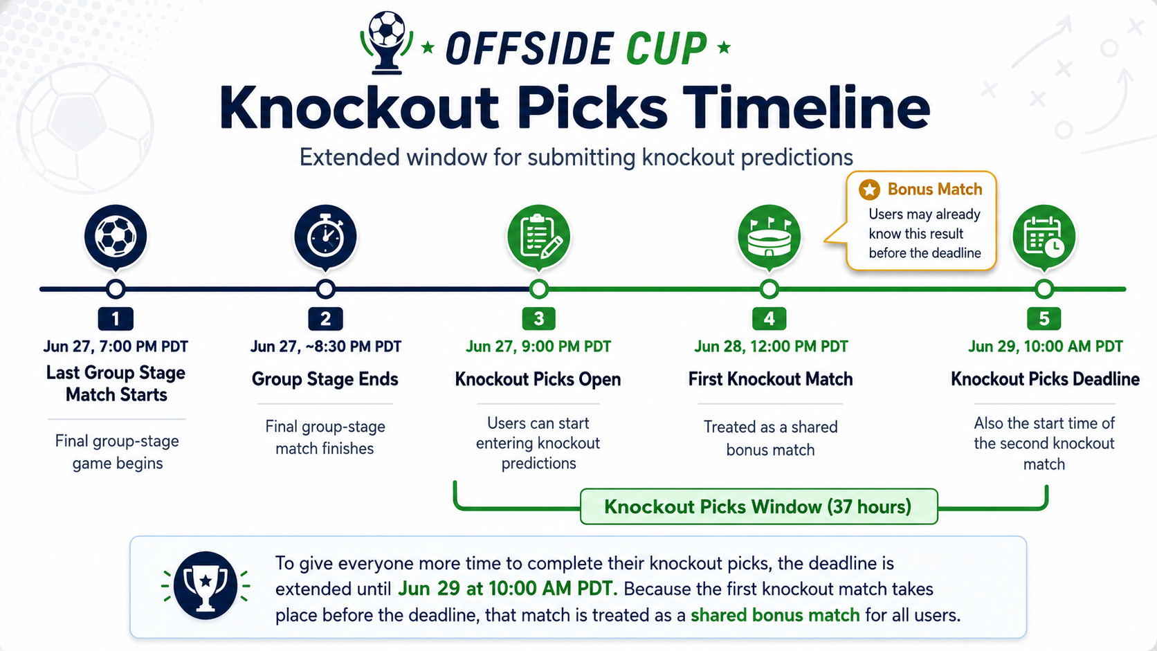 Knockout picks entry window timeline shown in PDT